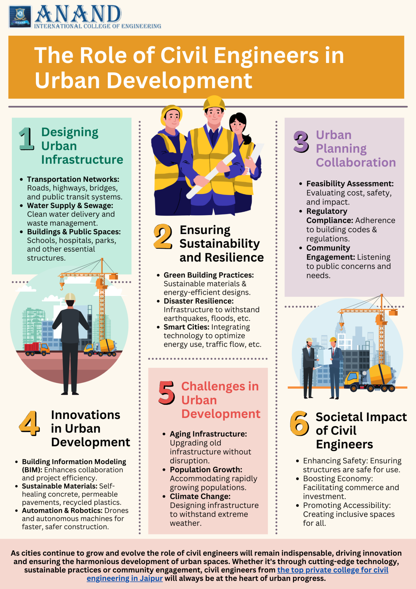 The Role of Civil Engineers in Urban Development