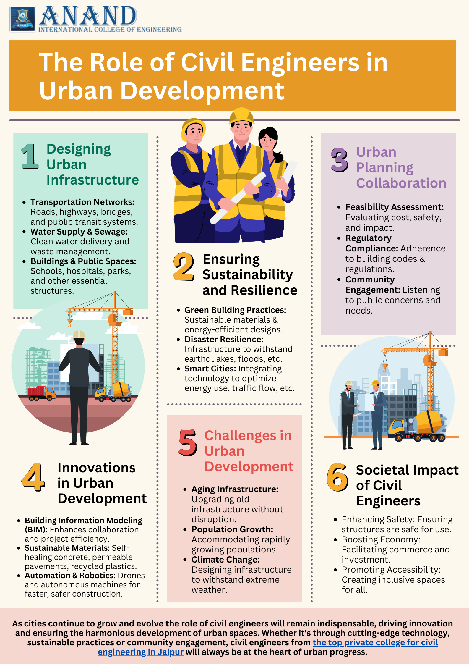 The Role of Civil Engineers in Urban Development - Infographic