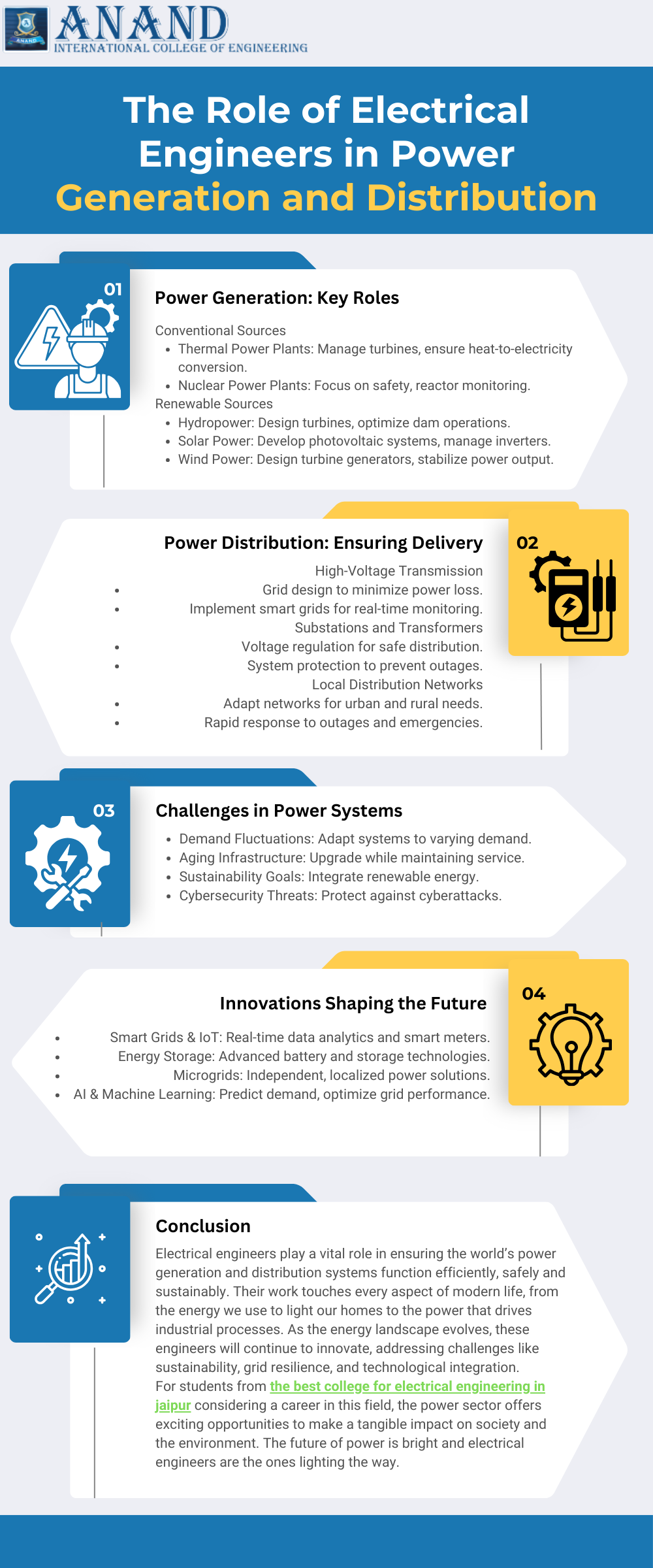 Role of Electrical Engineers in Power Generation and Distribution - infographic