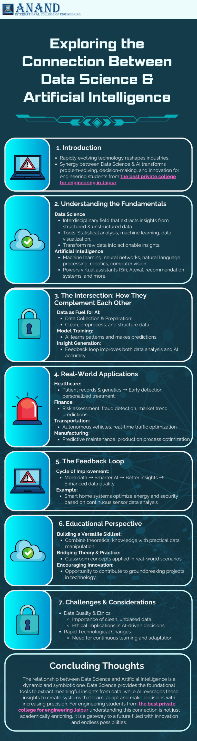 Connection Between Data Science and Artificial Intelligence