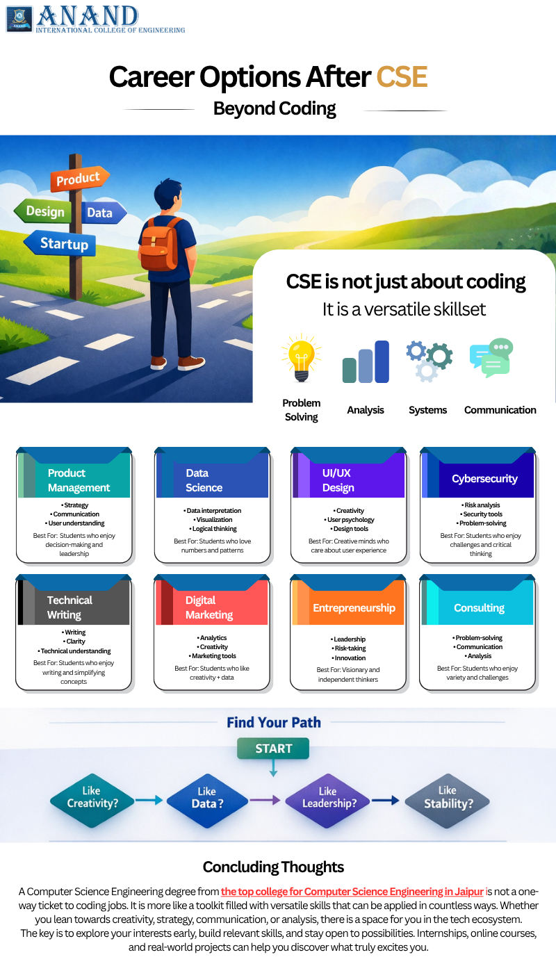 Career Options After Computer Science Engineering Beyond Coding
